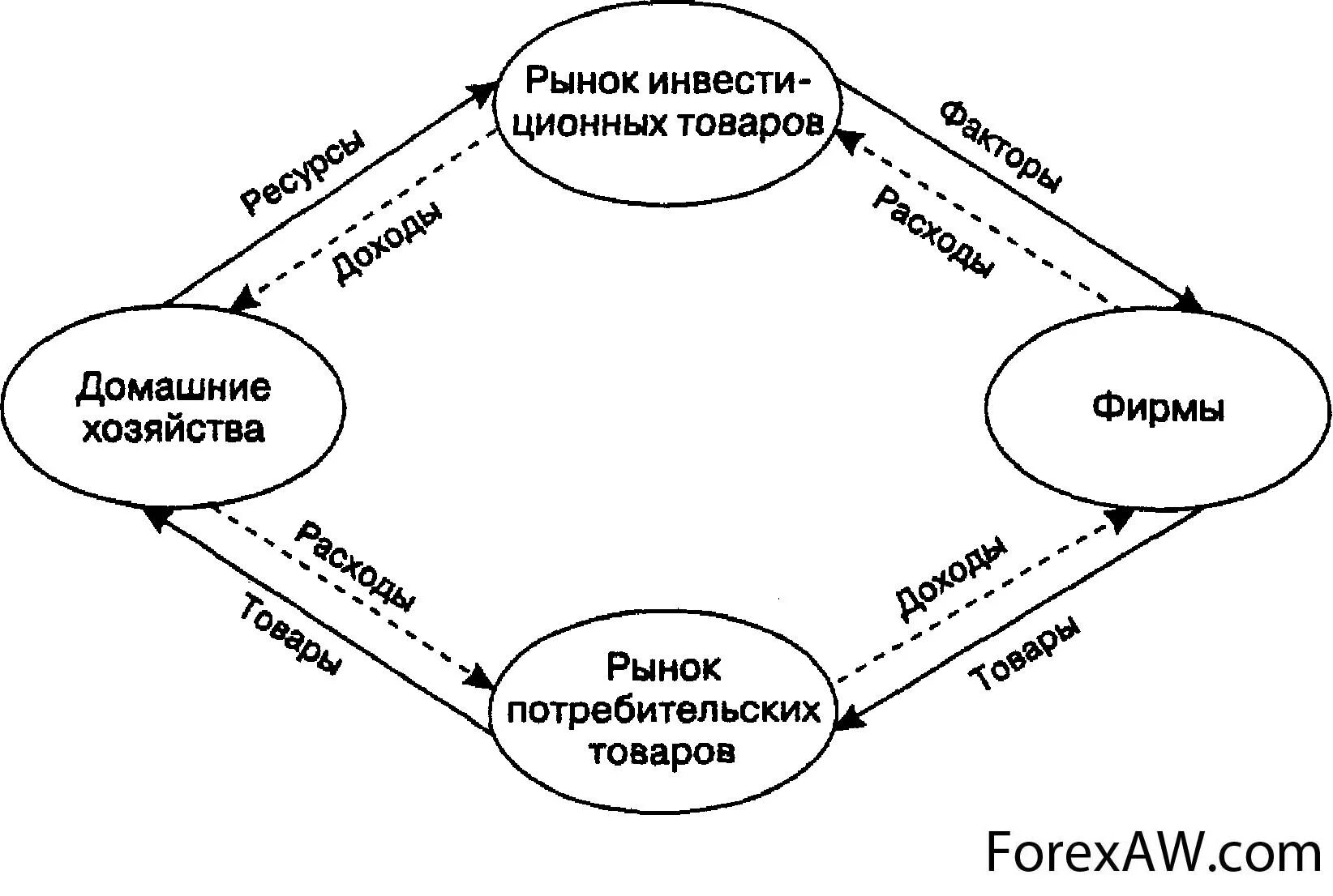 Модель общего экономического равновесия Вальраса. Теория общего экономического равновесия Вальраса. Модель общего равновесия л. Вальраса. Модель экономического равновесия л. Вальраса. Модели общего равновесия