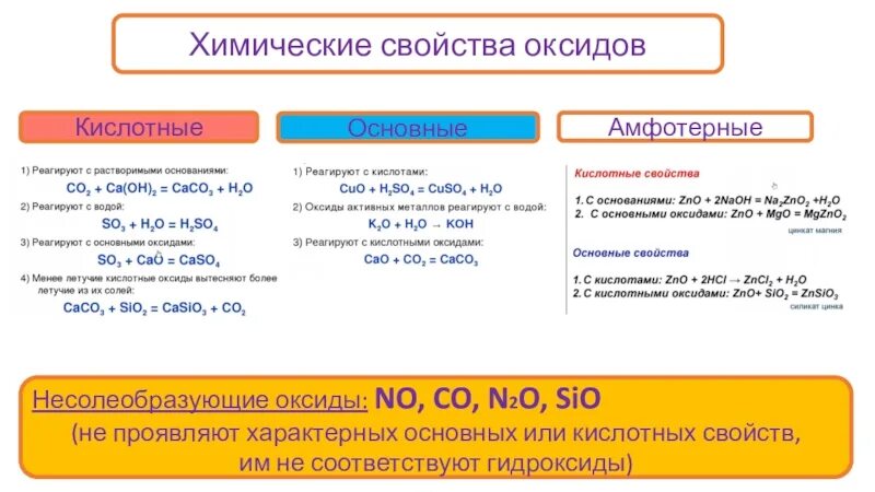 Химические свойства основные оксиды и кислотные оксиды таблица. Химические свойства основных кислотных и амфотерных оксидов. Химические свойства амфотерных оксидов таблица. Основные оксиды химические свойства. Sio2 несолеобразующий оксид