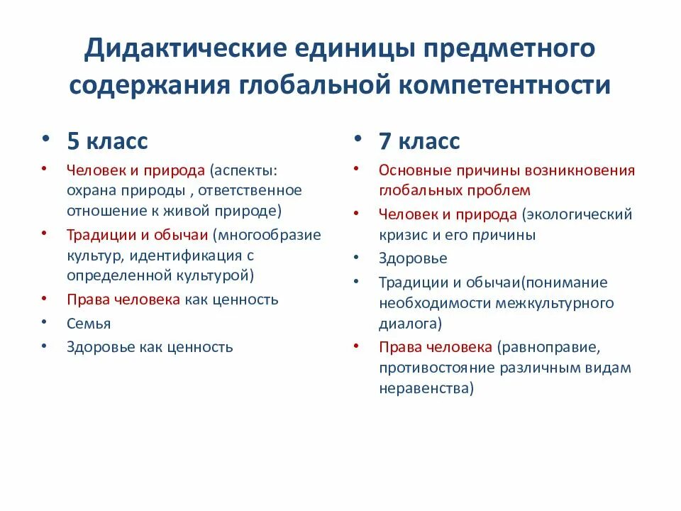 Формирование глобальных компетенций в начальной школе. Глобальные компетенции функциональная грамотность. формирование глобальных компетенций. глобальные компетенции в образовании. дидактические единицы урока.
