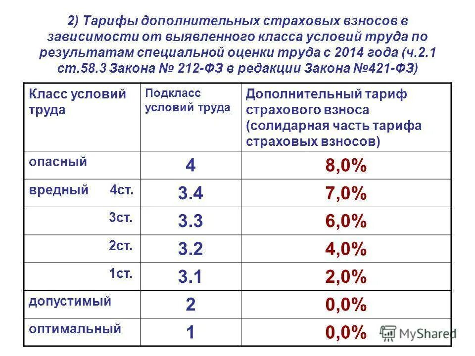 Доп взносы в пенсионный фонд за вредные условия труда. Доп тарифы за вредные условия труда. Доптарифы в ПФР за вредные условия труда 2020. Дополнительные тарифы страховых взносов. Дополнительные взносы на пенсионное страхование