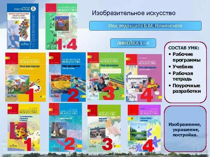 УМК школа России Изобразительное исскуство1-4. Учебник изо 4 класс школа России Неменский. УМК школа России учебник изо 1 класс Неменская. Авторы программы УМК школа России Изобразительное искусство. Программа школа творчества