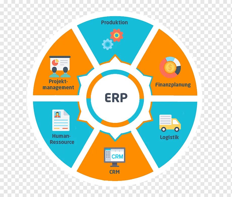 ERP-система. Модули ERP. Система планирования ресурсов предприятия (ERP). Информационная система ERP.