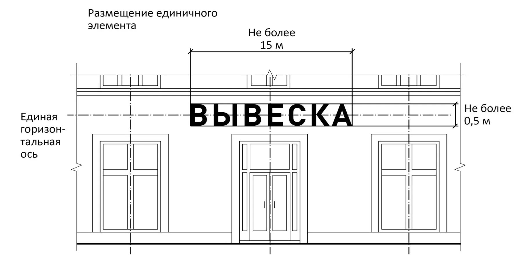 Размещение информационной вывески. Размер вывески на фасаде здания. Вывеска магазин габарит. Фасад магазина чертеж. Габаритные Размеры вывески.