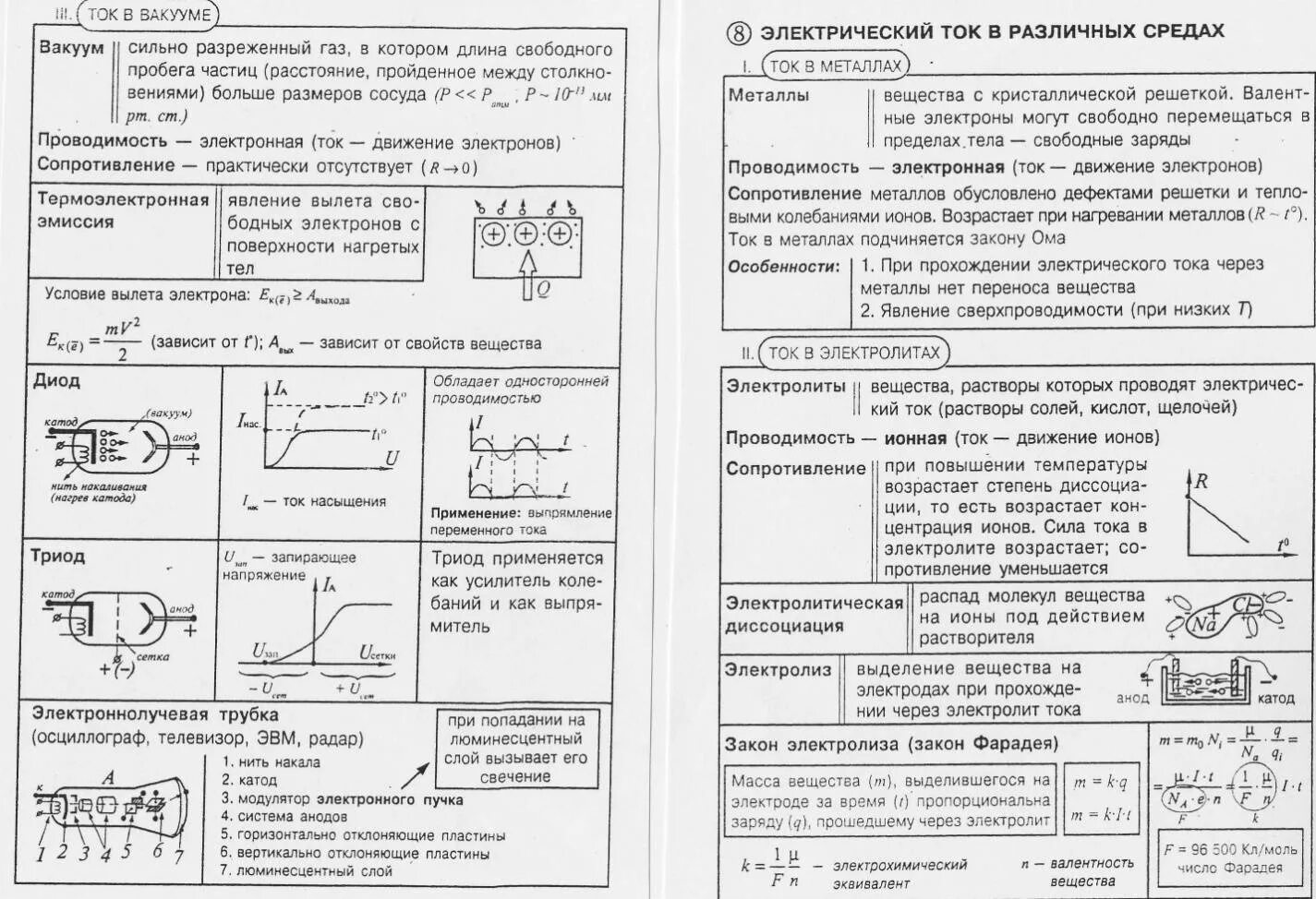 Электрический ток в различных средах таблица 10 класс физика. Обобщающая таблица электрический ток в различных средах. Таблица по физике Эл ток в различных средах. Электрический ток в различных средах таблица 11 класс физика.