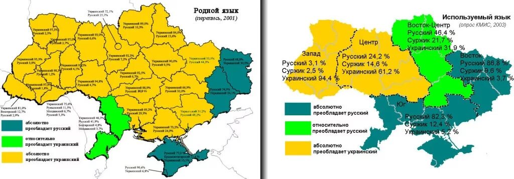 Язык похожий на украинский. Украинский Суржик. Русско-украинский Суржик. Суржик язык. Говор Суржик что такое.