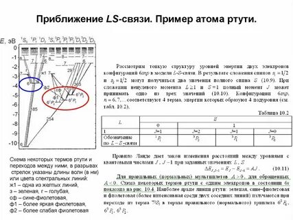 Атом ртути