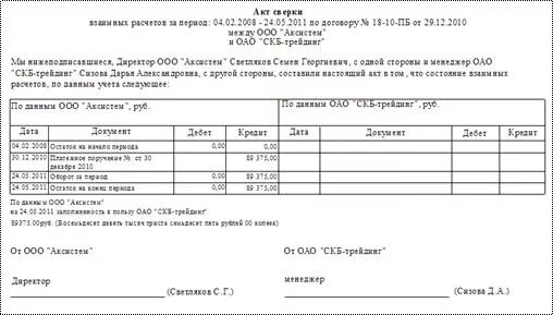 Акт сверки взаимных расчетов образец. Акт сверки образец заполнения. Акт сверки. Акт сверки взаиморасчетов образец. Акт сверки взаимных расчетов образец.