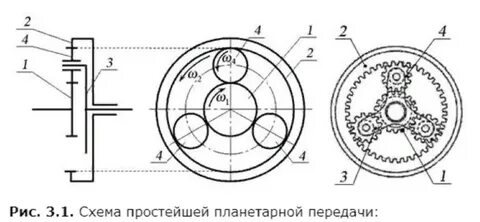 На рисунке изображена схема планетарной модели нейтрального