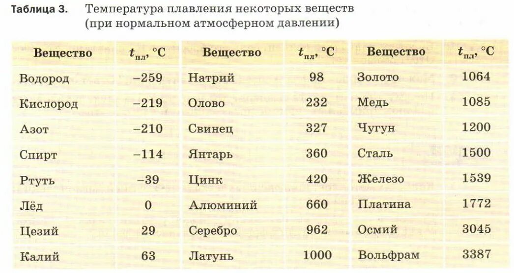 Удельная теплота затвердевания