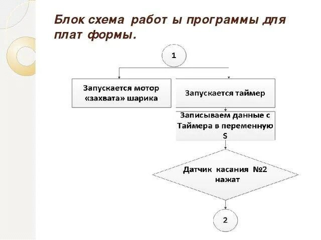 Алгоритм отношения. Блок схема работы программы. Схема работы приложения. Блок схема мобильного приложения. Схема жизнедеятельности приложения.