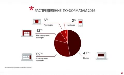 Объемы подтверждены