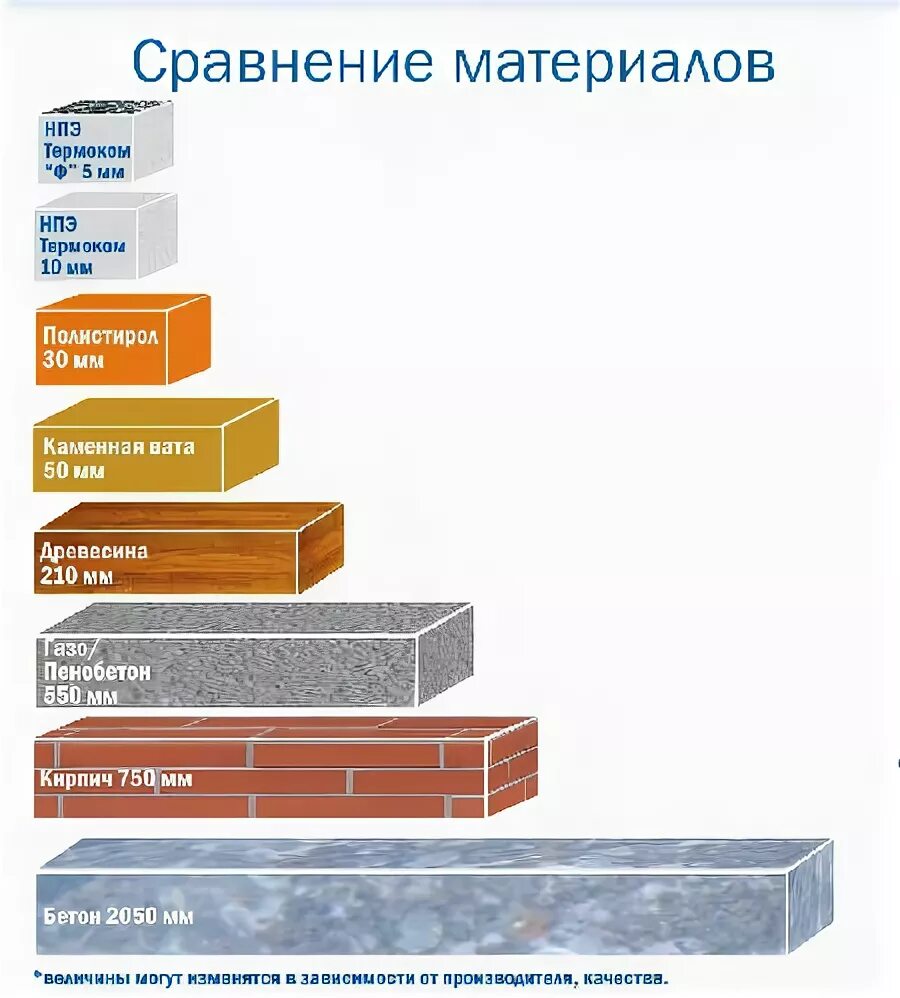 Пеноплекс 50 мм теплопроводность. Сравнение пеноплекса 50