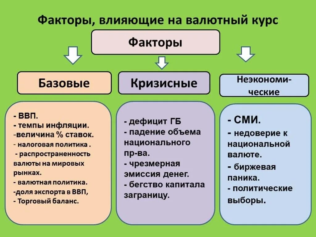 Изменение валюты расчета. Факторы влияющие на валютный курс. Какие факторы влияют на валютный курс. Факторы влияющие на курс валюты. Факторы влияния на валютный курс.