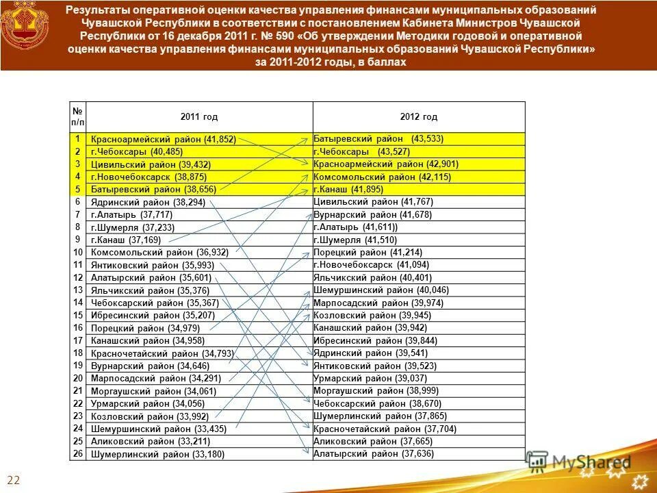 информационная политика чувашской республики