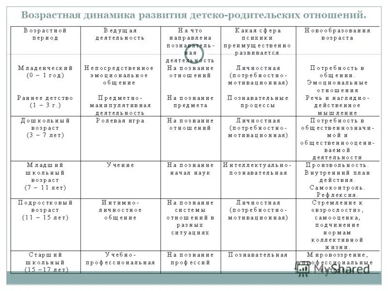 динамика возрастного развития. возрастная динамика развития. возрастная динамика развития. возрастная динамика сдвг. возрастная динамика развития.