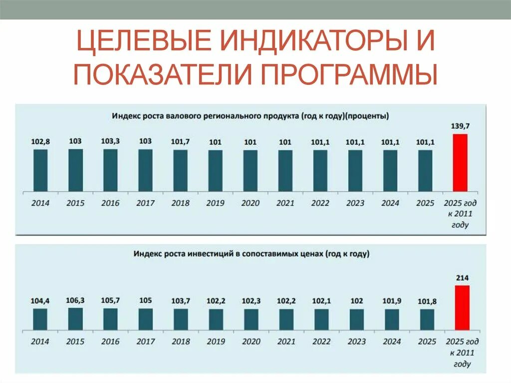 Программа курил. Целевые индикаторы и показатели программы это. Целевые программы. Социально-экономические целевые программы. Целевая программа это в экономике.