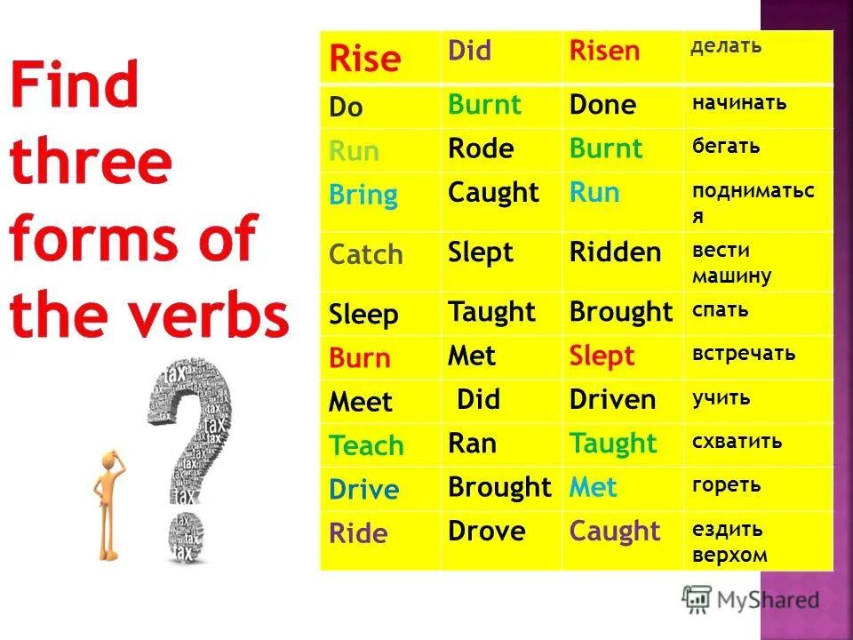 Catch past tense. Catch forms. Irregular past participles английский. Catch forms. Глагол catch.
