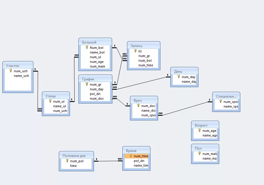 Схема БД SQL. Блок схема с базой данных SQL. Схема данных БД учебное заведение. Схема базы данных пример университет.