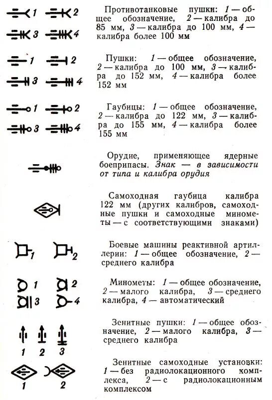 Условные обозначения на военных картах 1941 года. Обозначение топографических знаков на военной карте. Топографические обозначения на военных картах. Условные обозначения на топографической карте военные. Военные обозначения в россии