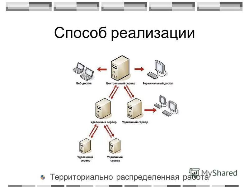 сайт удаленный сервер