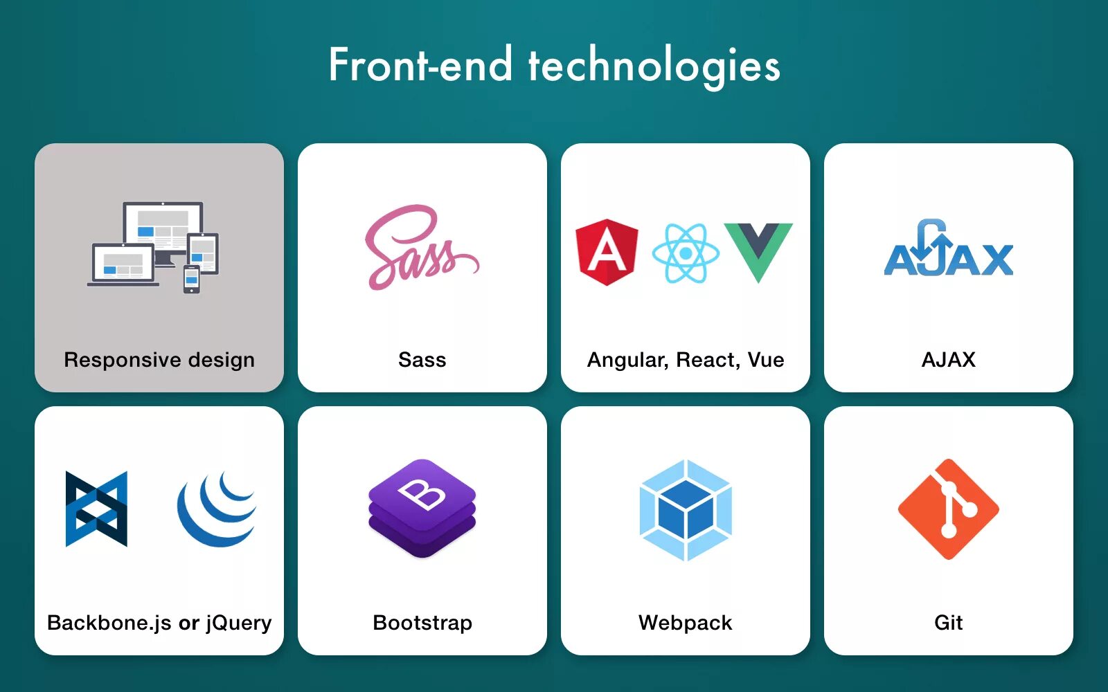 Frontend Разработчик. Фронтенд разработка. Фронтенд технологии. Технологии frontend разработки.