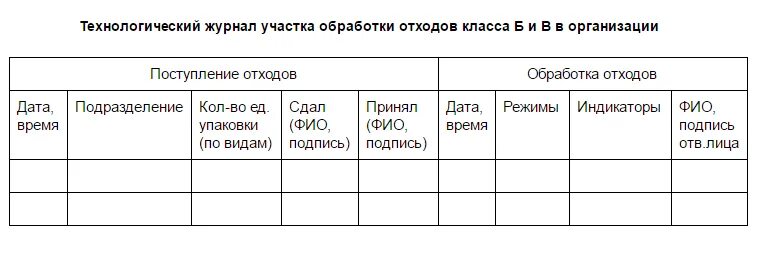 Учет технологических отходов. Технологический журнал учета медицинских отходов класса б образец. Журнал учета медицинских отходов класса б. Технологический журнал учета медицинских отходов класса б. Ведение технологического журнала отходов класса б.