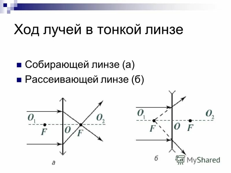 Геометрическая оптика собирающая линза. Геометрическая оптика собирающая линза