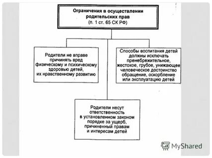 Отобрание ребенка при непосредственной угрозе жизни