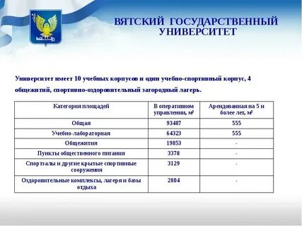 Номера приемной вятгу