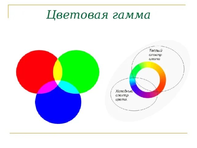 Color Wheel And Color Theory, Watercolor, Isabella Kung Color theory, Watercolor