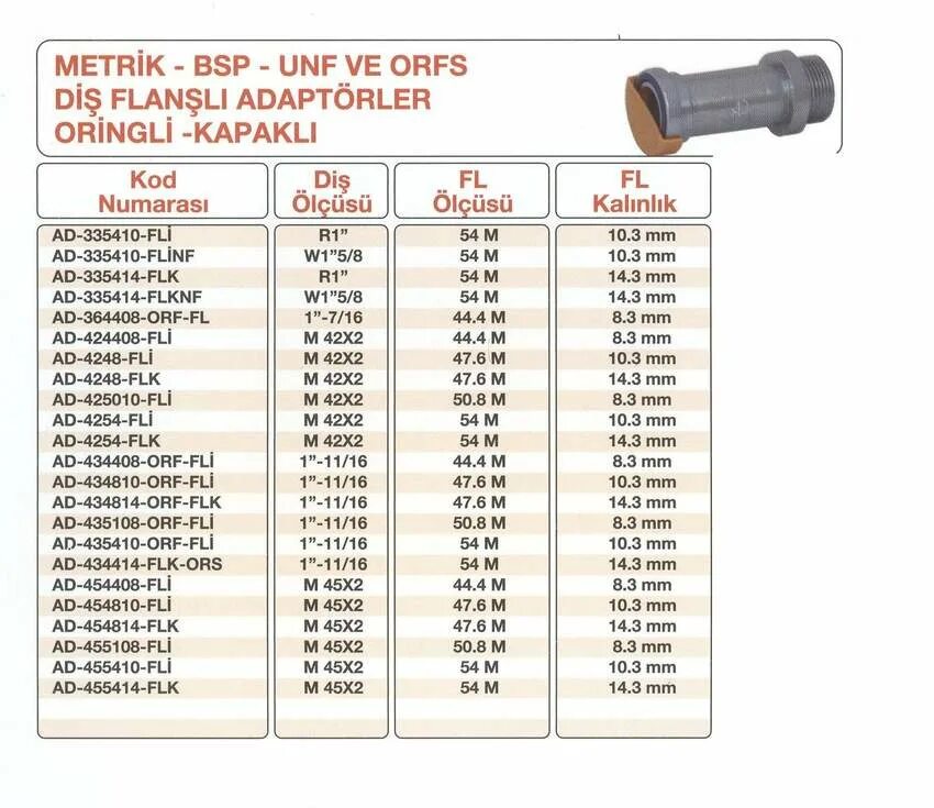 1 unf резьба. 1/2-20 UNF резьба в мм. Резьба BSP 3/8. Резьба 3/4 UNF. Резьба 1/2 UNF Размеры в мм.