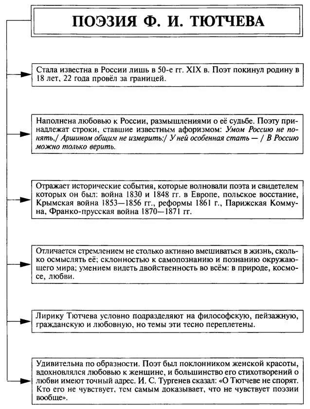 Егэ тютчев. ЕГЭ по литературе. Тютчев ЕГЭ литература. Особенности поэзии Тютчева.