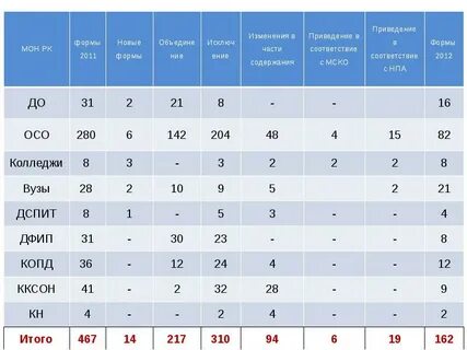 Соответствие 2012