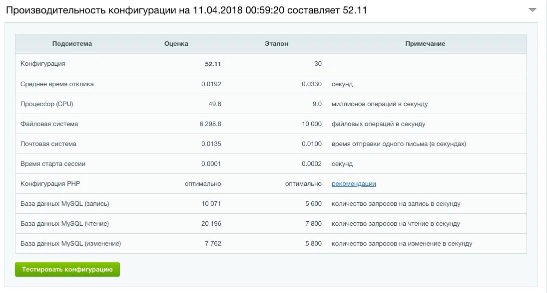 Bitrix session. Битрикс техподдержка модуль. Bitrix session. Модуль в битриксе. Виджет обратного звонка битрикс.