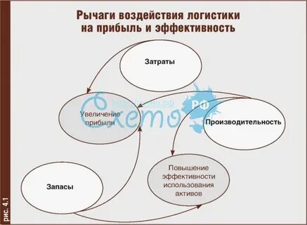 Рычаги воздействия