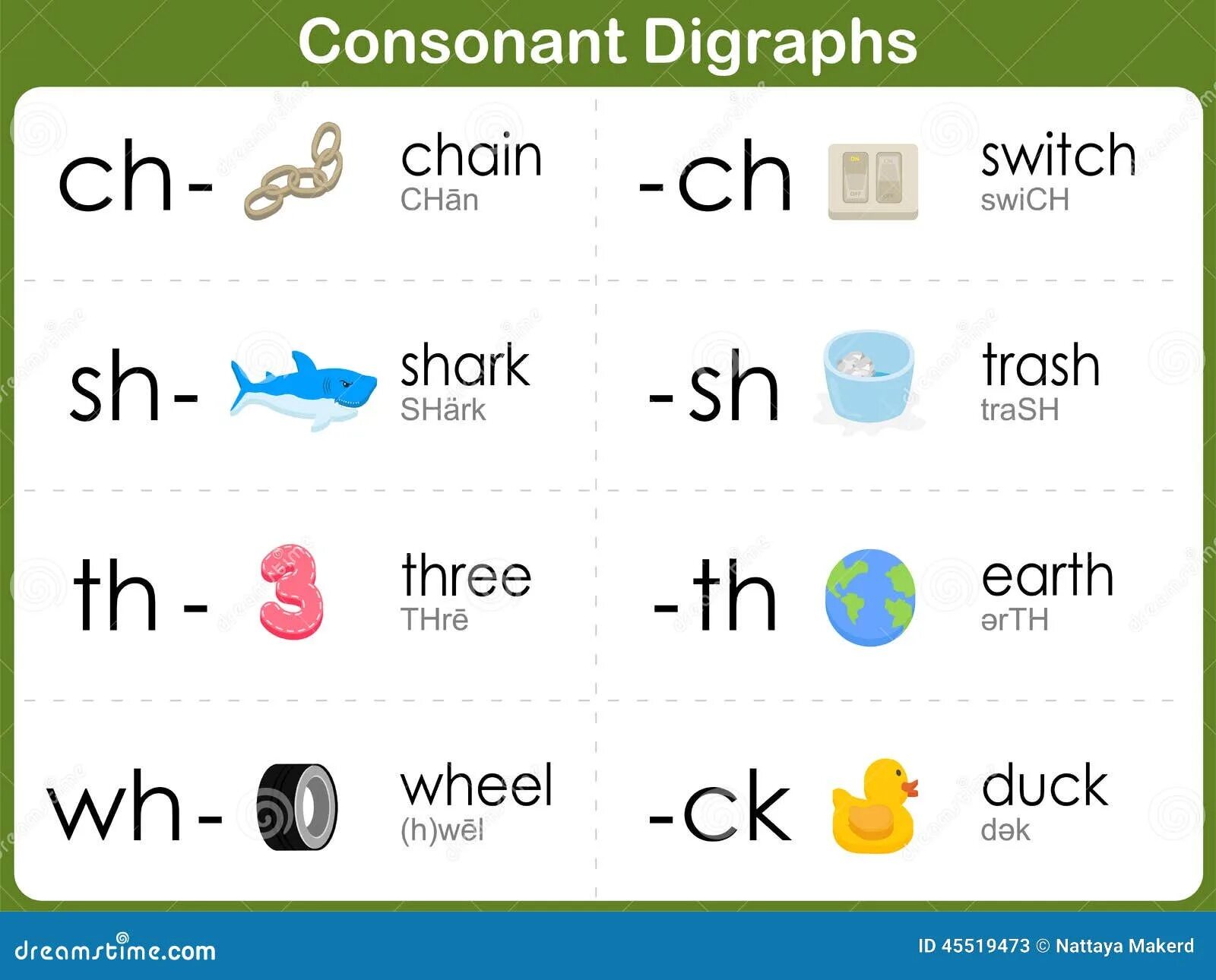 Сочетание Ch в английском языке. Сочетание sh Ch для детей. Карточки по английскому языку sh. Сочетания в английском языке th, Ch, sh. Wordwall sh ch