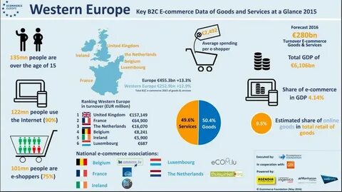 Что такое e commerce