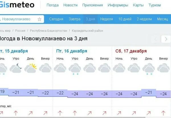 Погода саратов на 10 гисметео 14 дней. Гисметео. Погода на неделю. Погода на завтра в Караиделе. Прогноз погоды в Караиделе.