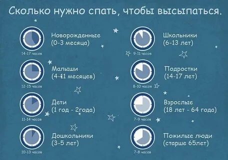 Во сколько 3 часа дня