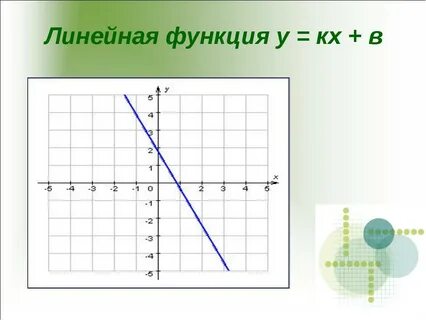 Линейная функция введение