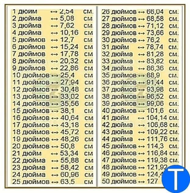 120 диагональ сколько. Дюймы в см таблица. Дюймы в телевизорах таблица. Дюйм в см для телевизора. Дюймы телевизора в сантиметры таблица.