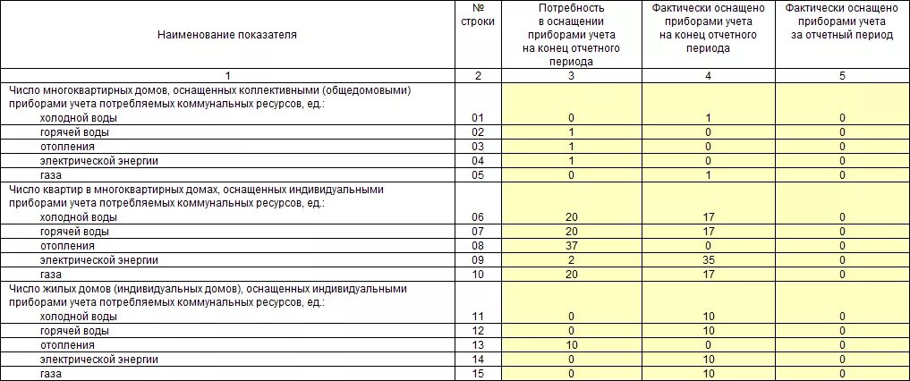 Форма отчётности в ЖКХ. Отчет ЖКХ-1 форма. Форма 1-ЖКХ зима срочная. Форма 1-ПУ ЖКХ. 22 жкх форма 2023