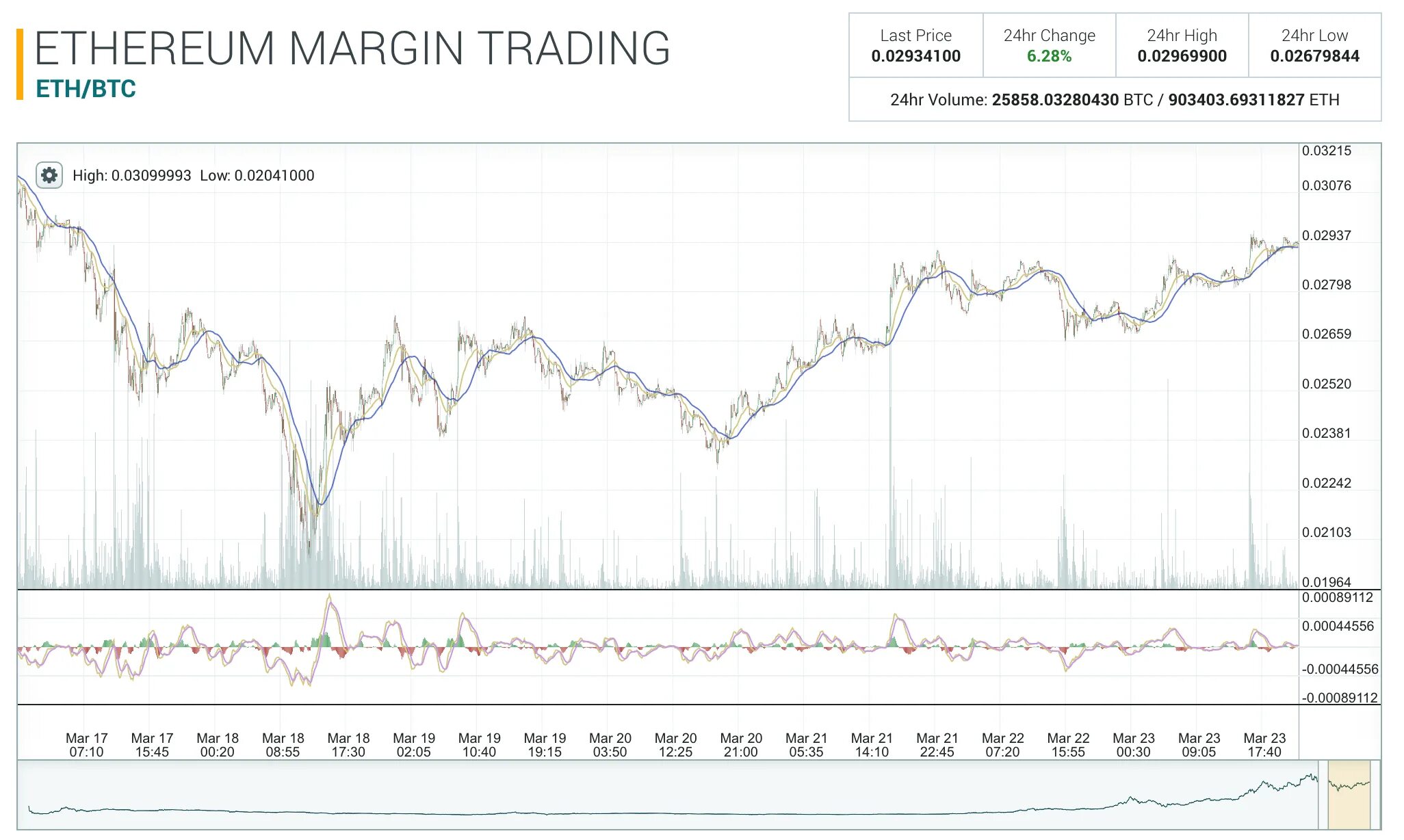 Недостаточно eth. Недостаточно eth. Недостаточно eth. Рост биткоина. Пожалуйста пополните баланс.