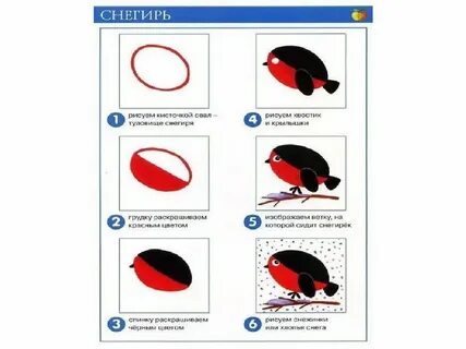 Технологические карты по рисованию