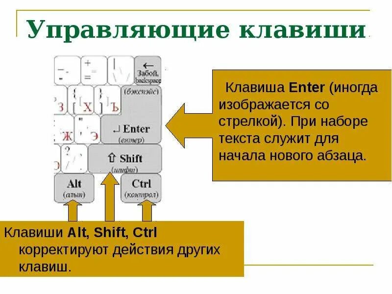 Клавиши shift ctrl alt. Управляющие клавиши. Управляющие клавиши на клавиатуре. Клавиши Ctrl alt Shift это. Клавиши alt Ctrl Shift называются.