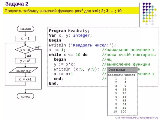 Презентация "Операторы цикла в языке Pascal"