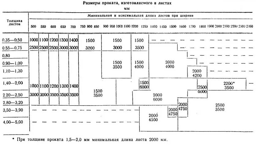 19903 74 статус. Лист б-пн-но-2 ГОСТ 19904-90. Лист ГОСТ 19904-90. Лист БТ-пн-1.5 ГОСТ 19904-90. БТ-пн-2 ГОСТ 19904-90.