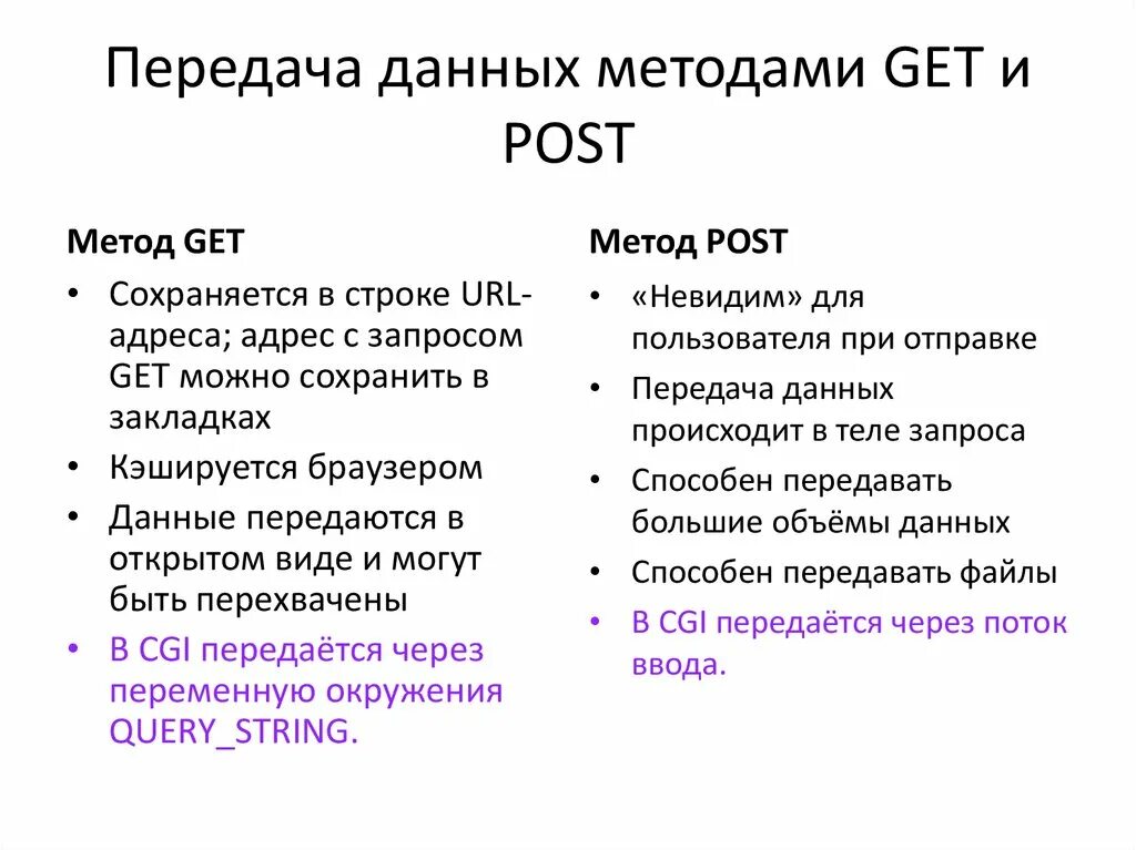 Method get. Метод post и get. метод post и метод get это. отличие get и post запроса. разница между get и post запросами.