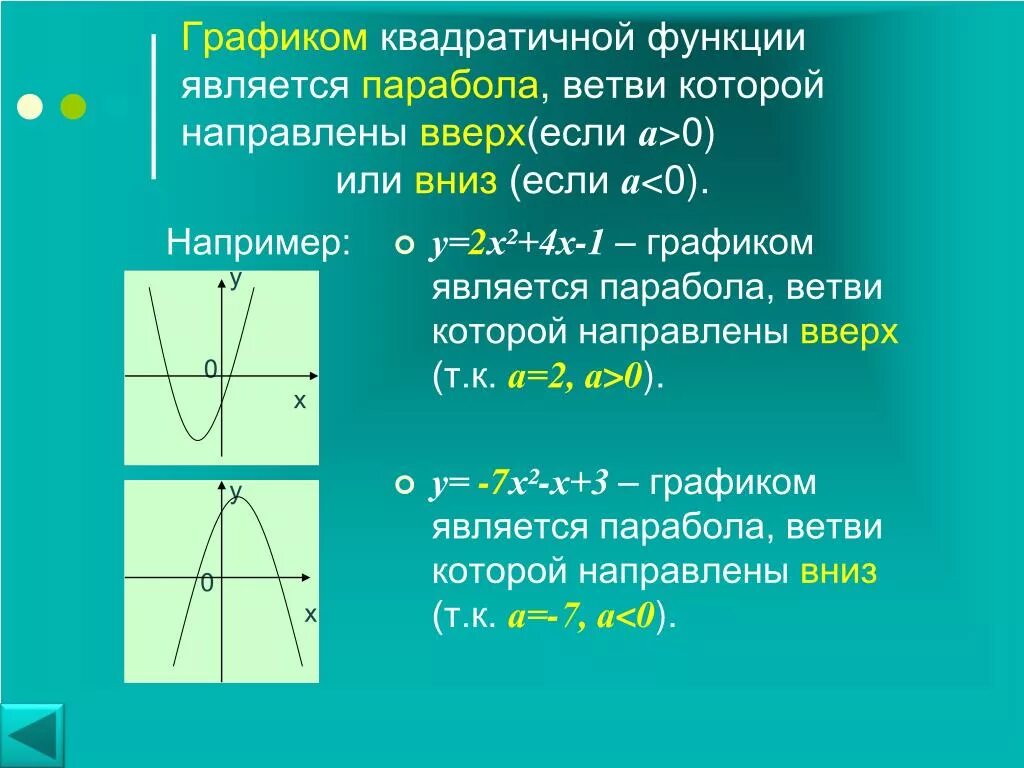 9кл. График квадратной функции. Графиком квадратичной функции является парабола ветви которой. Функции параболы 9 класс. Парабола 9 класс квадратичная функция.