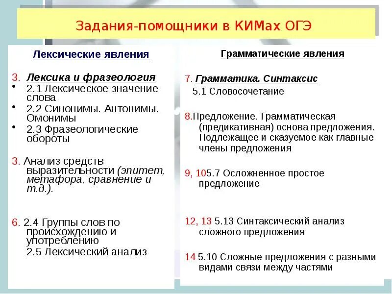 Огэ 2 задание грамматическая основа ответы. Лексический анализ ОГЭ. Лексика и фразеология. Лексикология и фразеология. Средства выразительности ОГЭ.